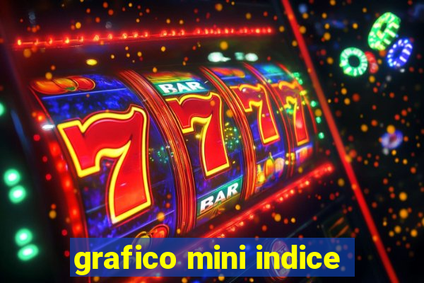 grafico mini indice